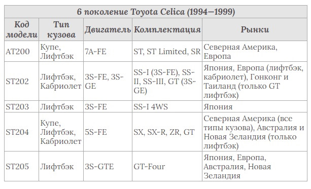 Машины по типу тойота селика. Смотреть фото Машины по типу тойота селика. Смотреть картинку Машины по типу тойота селика. Картинка про Машины по типу тойота селика. Фото Машины по типу тойота селика