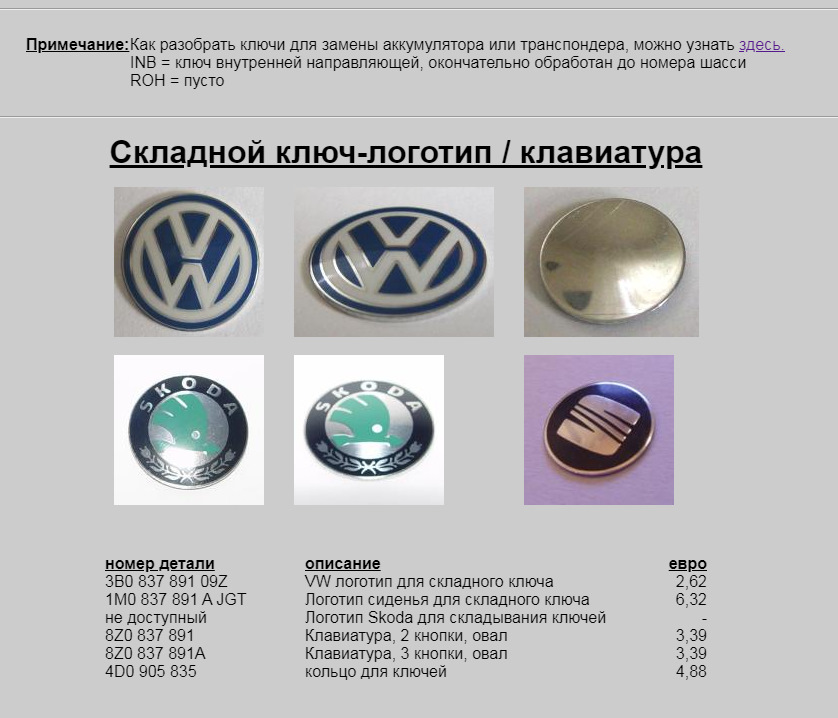 Trgovina stranim auto dijelovima BIG1.ru