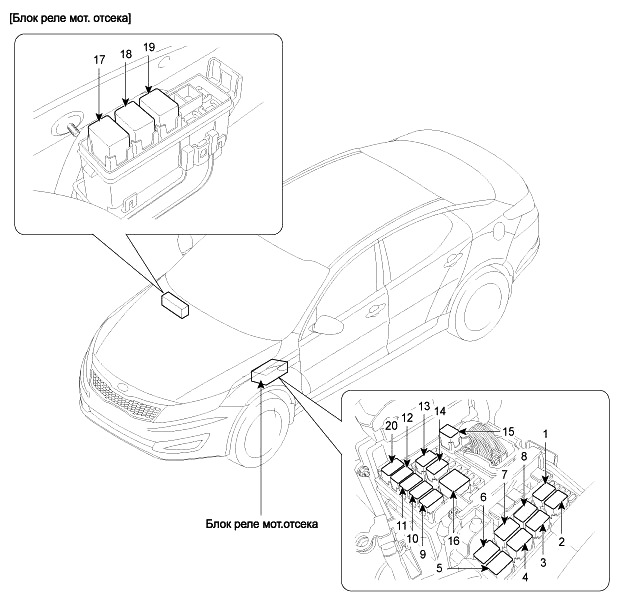 Kia k5 схема предохранителей