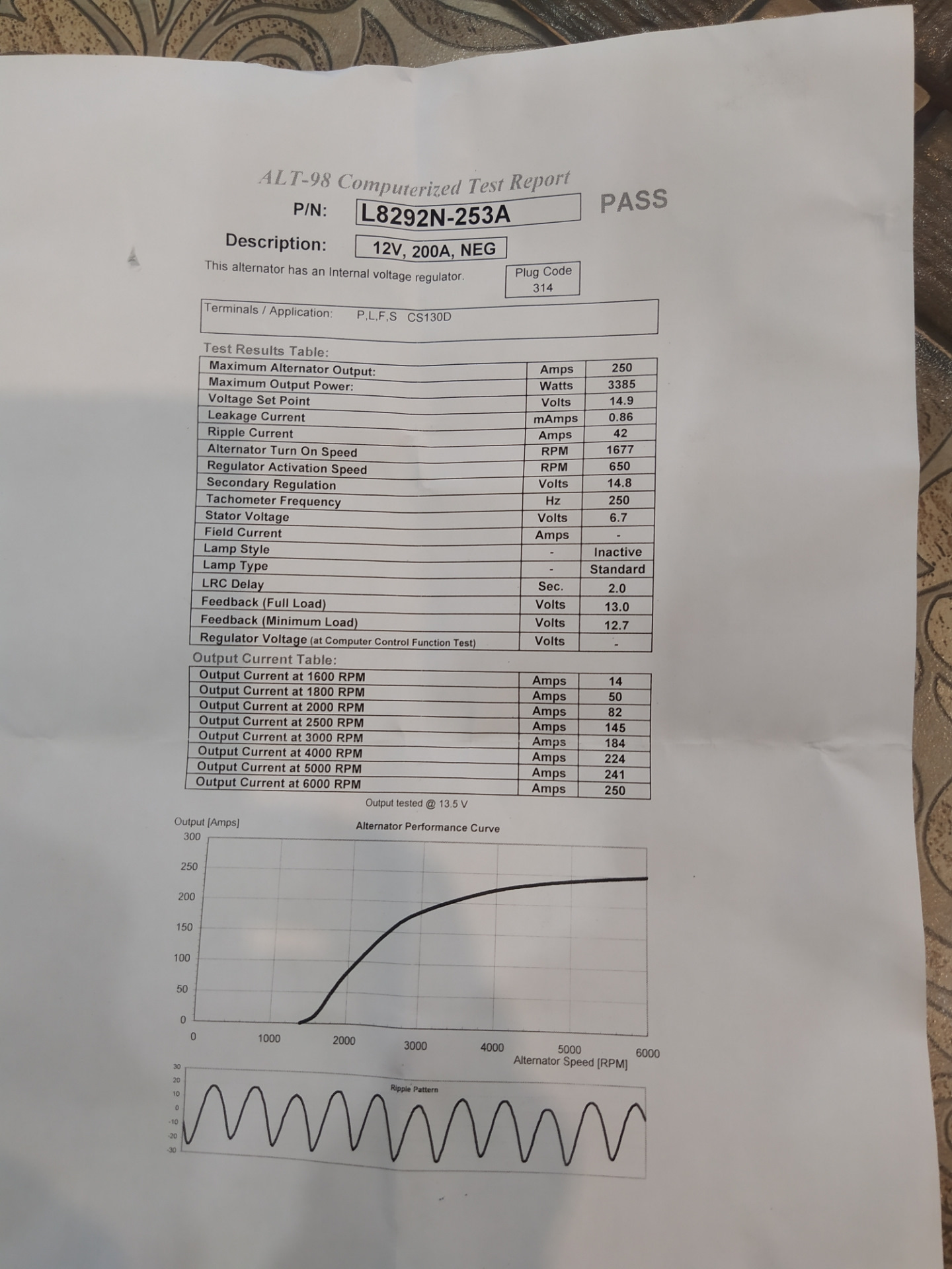 Автозвук вам в Ховер или установка генератора wps 253 на 250А. — Great ...