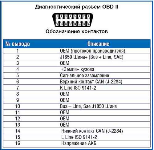 Подключение sirius d42 на столе