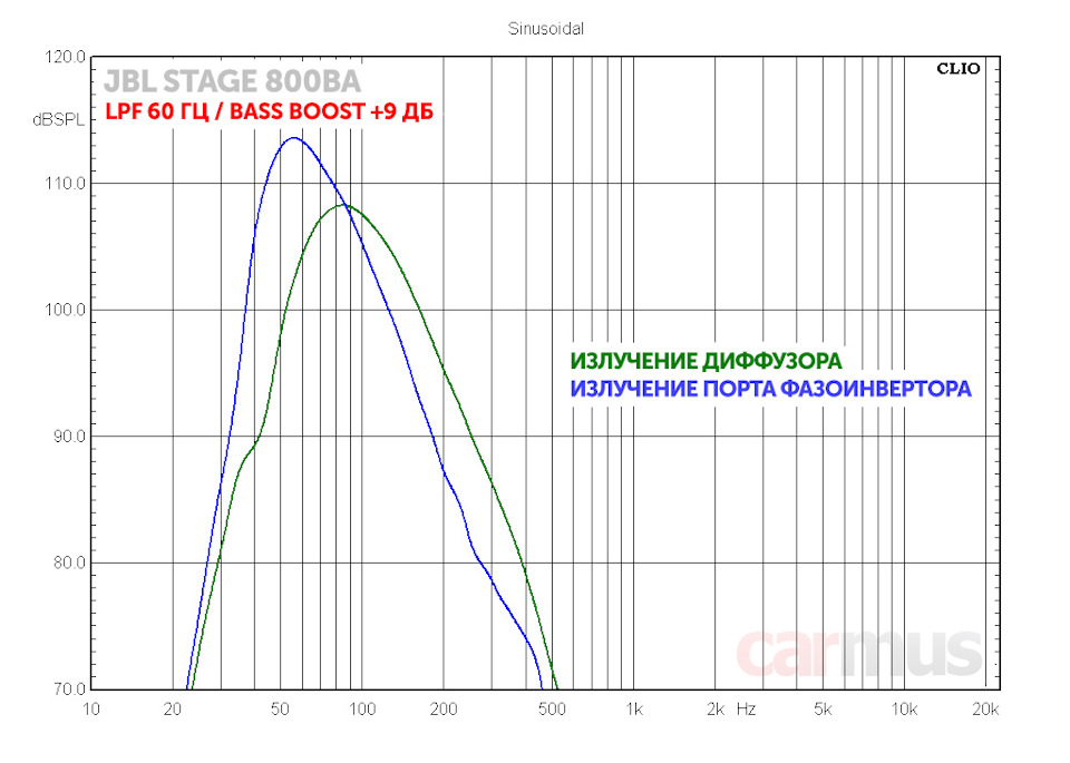 Авто сабвуфер jbl stage800ba. Смотреть фото Авто сабвуфер jbl stage800ba. Смотреть картинку Авто сабвуфер jbl stage800ba. Картинка про Авто сабвуфер jbl stage800ba. Фото Авто сабвуфер jbl stage800ba Авто сабвуфер jbl stage800ba. Смотреть фото Авто сабвуфер jbl stage800ba. Смотреть картинку Авто сабвуфер jbl stage800ba. Картинка про Авто сабвуфер jbl stage800ba. Фото Авто сабвуфер jbl stage800ba