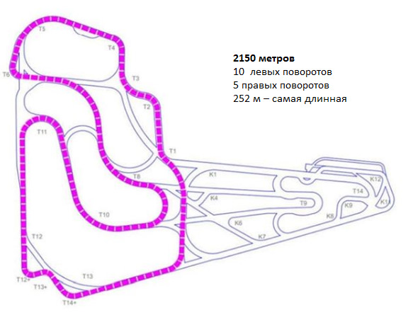 Adm raceway где находится карта