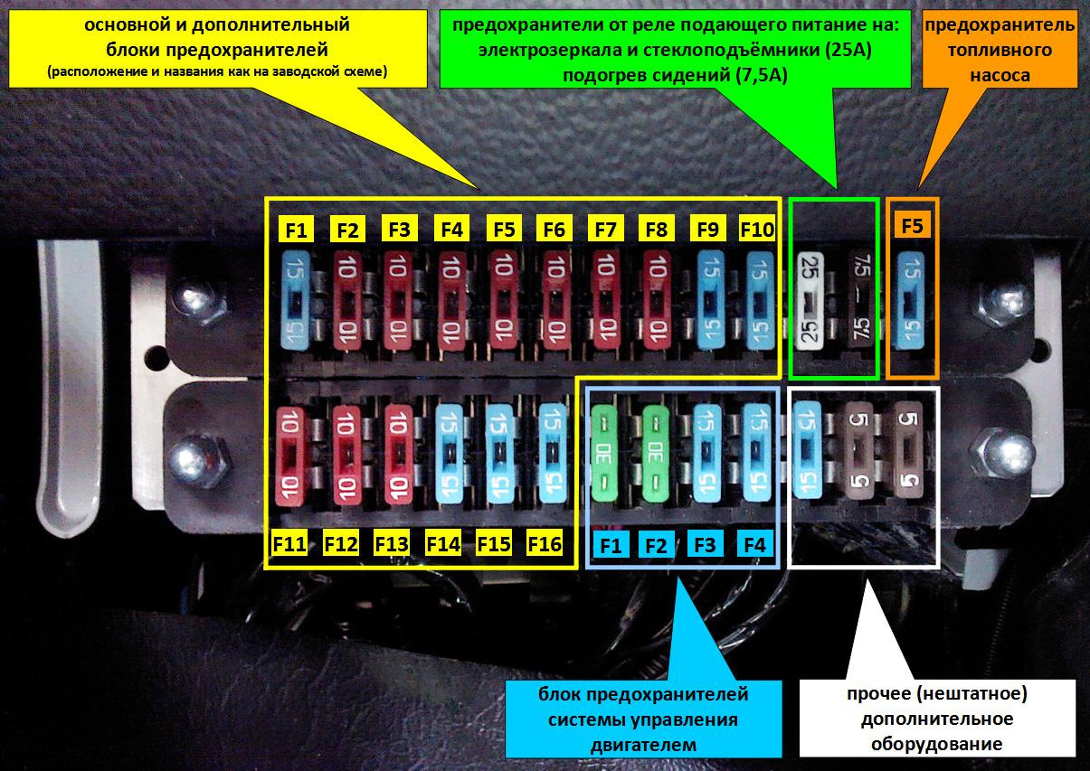 Какой предохранитель отвечает за свет. Блок предохранителей Нива Урбан. Панель предохранителей Газель 2005г прикуриватель. Монтажный блок Газель бизнес 4216. Блок реле и предохранителей иномарок.