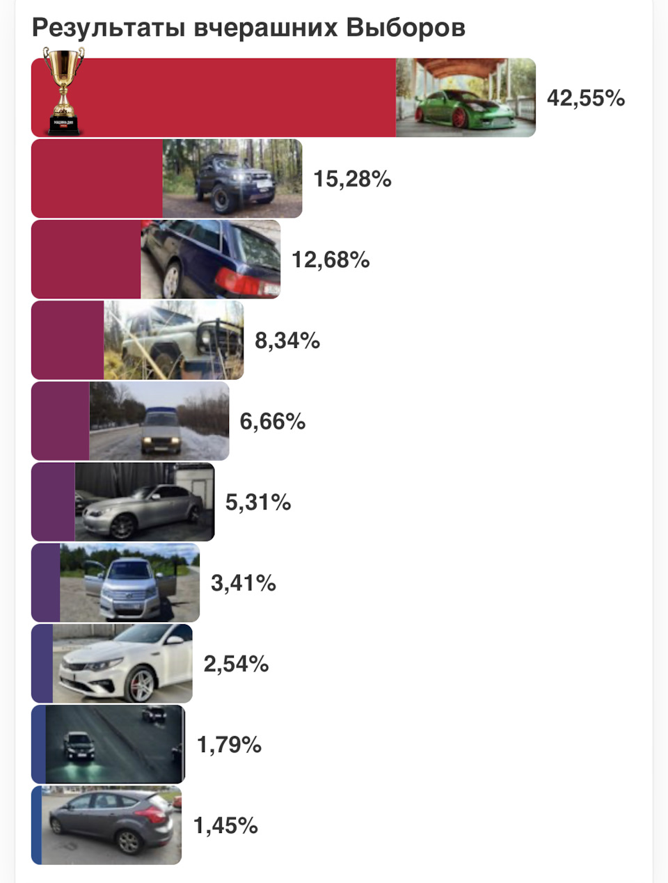 Выборы Машины дня + вложил результаты поржать — KIA Optima (4G), 2,4 л,  2019 года | рейтинг и продвижение | DRIVE2