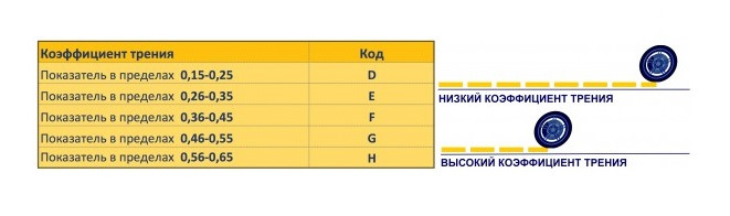 Таблица коэффициентов трения — Subaru XV (1G)