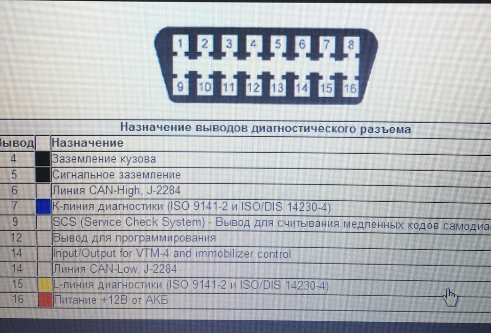 Honda accord 7 самодиагностика abs