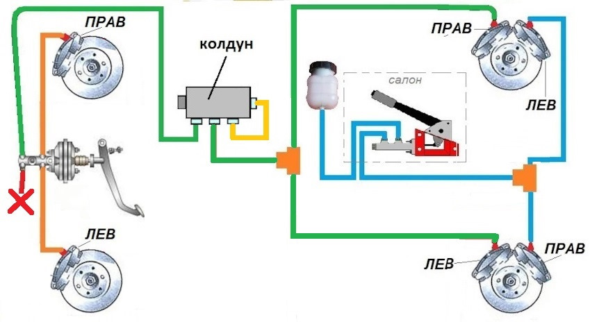 Схема тормозной системы 2114