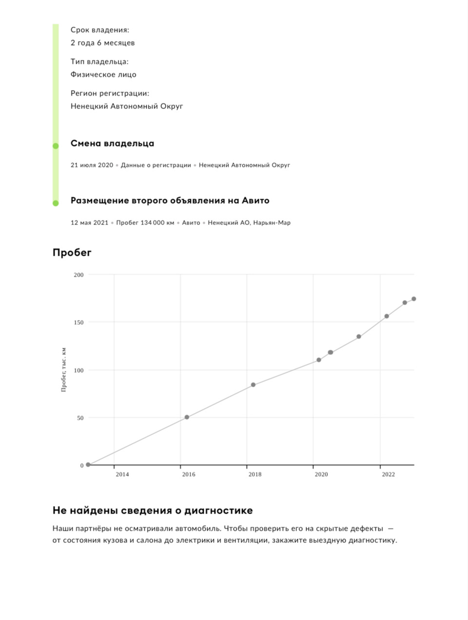 1. Что ты купил? Автотека 📈 — Volkswagen Polo Sedan, 1,6 л, 2013 года |  другое | DRIVE2