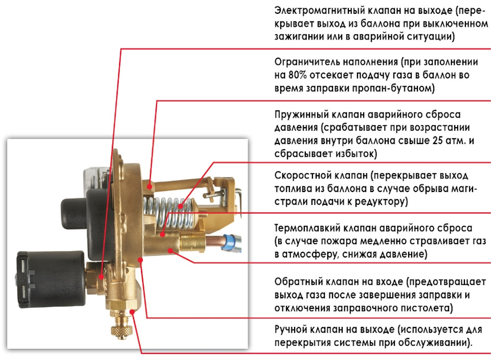 Срабатывает клапан-отсекатель и клинит. — Сообщество «Ремонт и ...