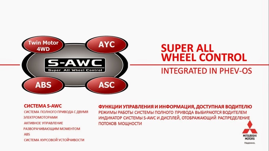 Awc интернет магазин. S-AWC. Mitsubishi AWC. Super all Wheel Control (s-AWC). Компания AWC.