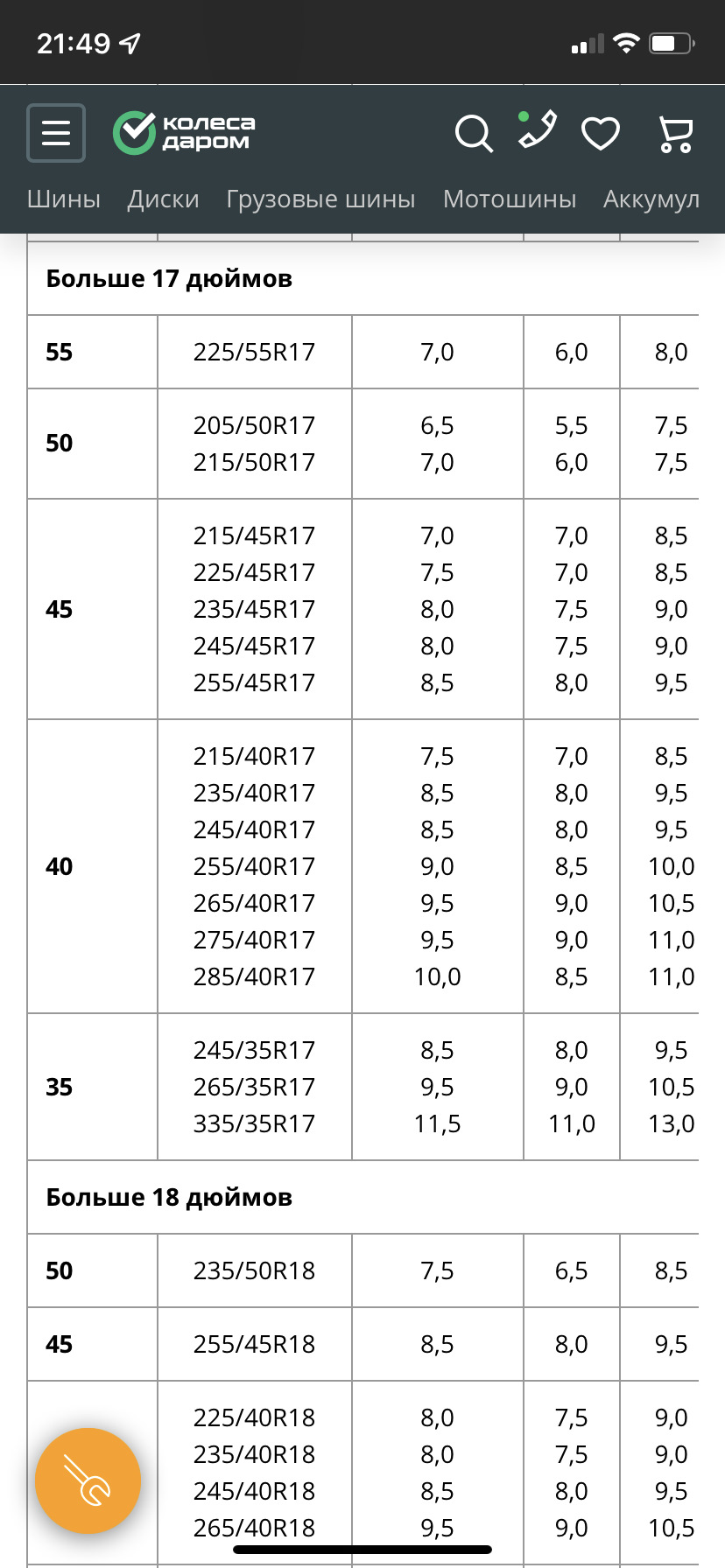 Какой размер шин выбрать? — Toyota Caldina (241), 1,8 л, 2003 года | шины |  DRIVE2