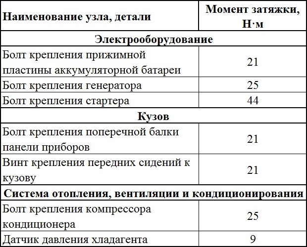 Момент затяжки рено лагуна 1