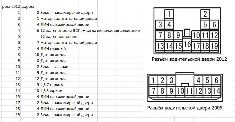 Схема стеклоподъемников лансер 9