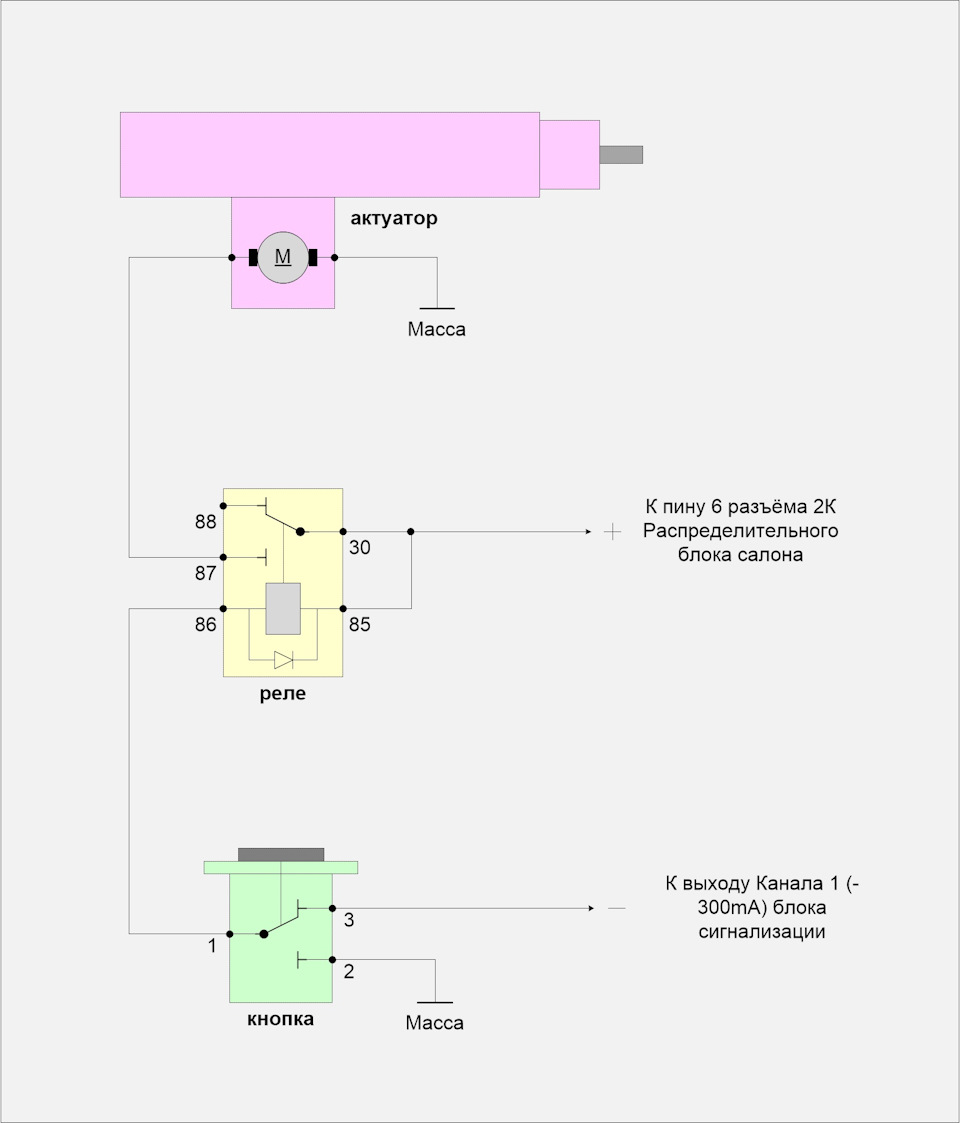 Управление актуатором схема