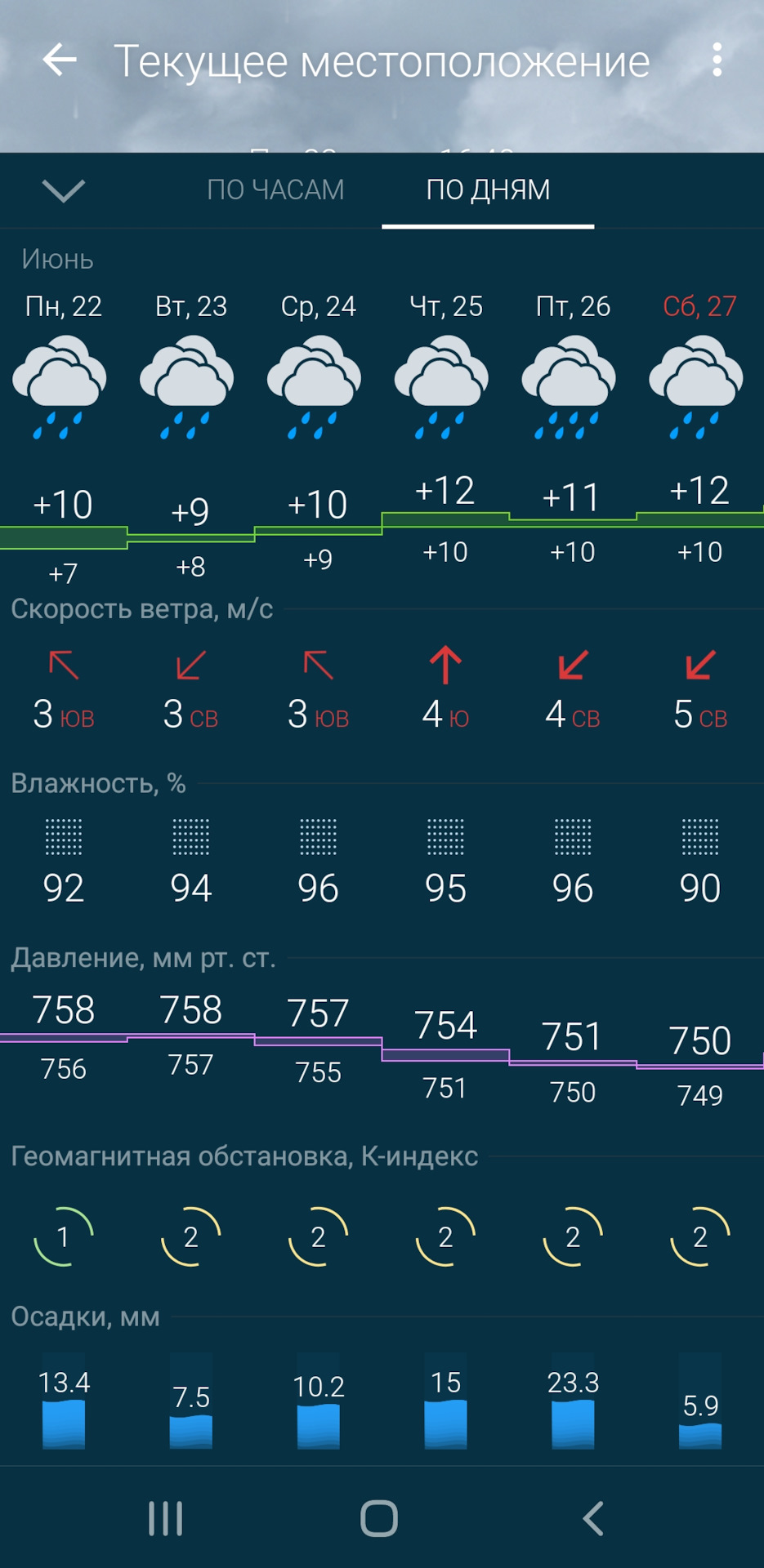 Гисметео для андроид. Погода гисметео. GISMETEO приложение. GISMETEO логотип. Гисметео Казань