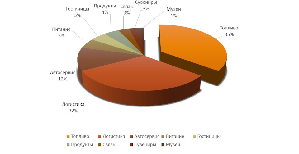 Путешествие в магадан на автомобиле. Смотреть фото Путешествие в магадан на автомобиле. Смотреть картинку Путешествие в магадан на автомобиле. Картинка про Путешествие в магадан на автомобиле. Фото Путешествие в магадан на автомобиле