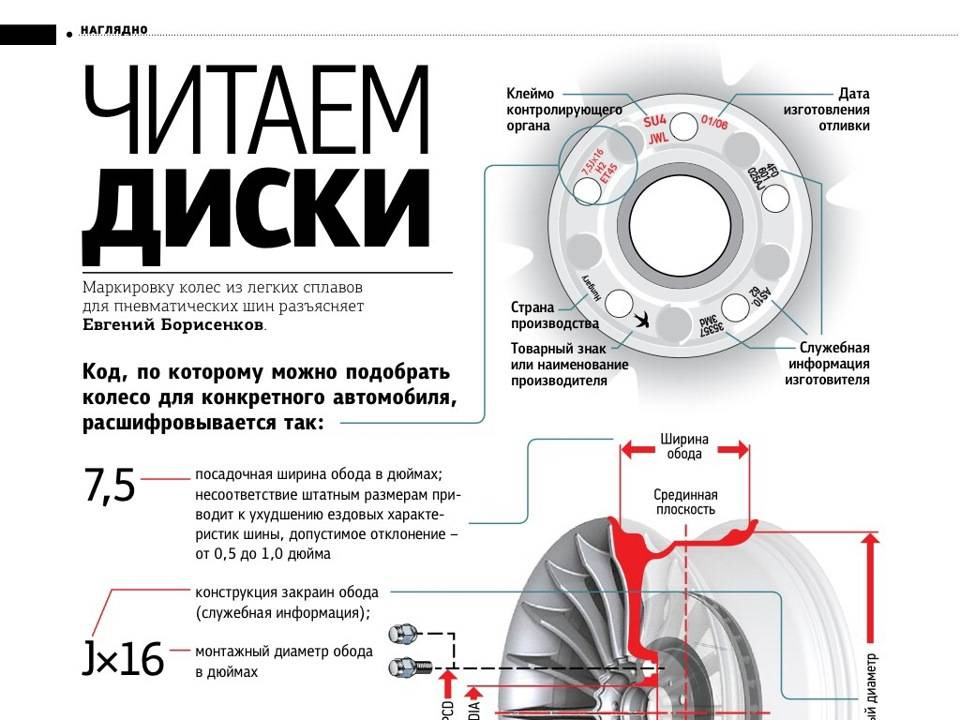 Заводские рекомендации по выбору колесных дисков ока