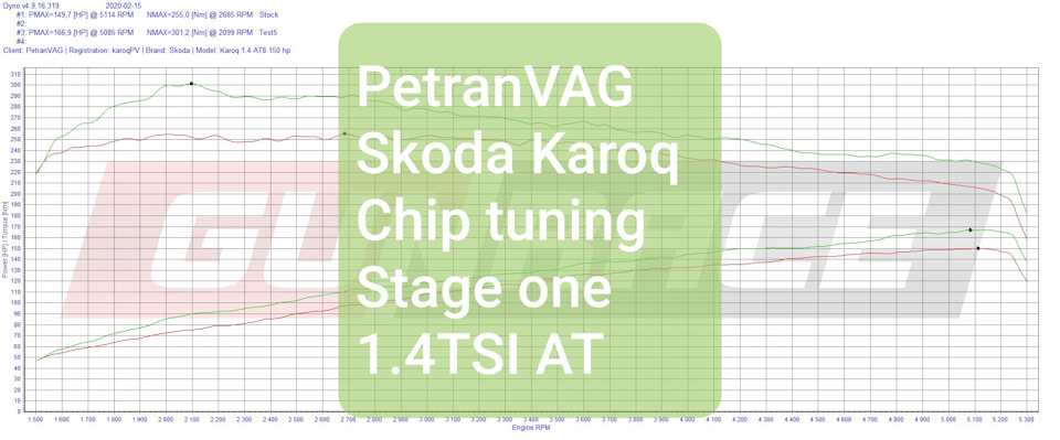 Skoda Karoq Chip tuning Stage 1 — PetranVAG Tuned на DRIVE2