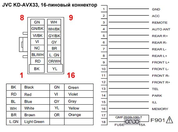 Jvc распиновка