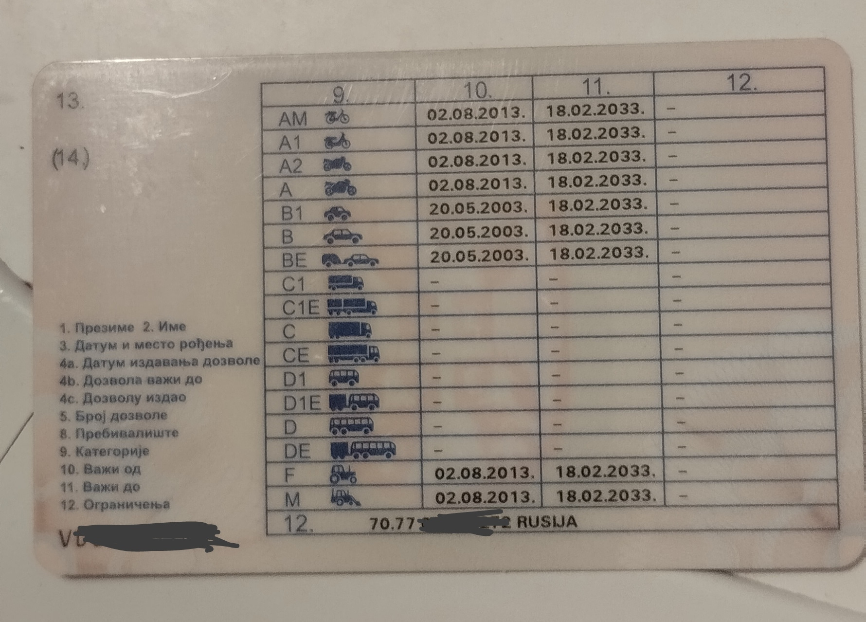 Замена Российского водительского удостоверения на Сербское. — DRIVE2