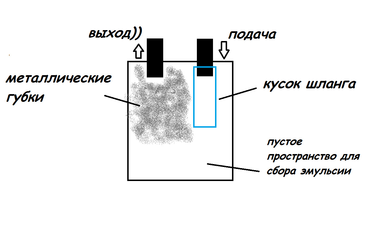 Схема подключения маслопомойки