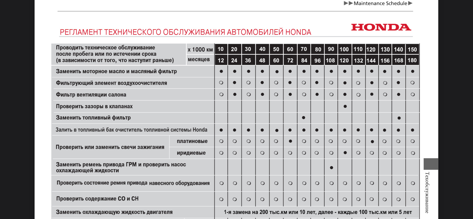 Регламент то хонда. Регламент то срв 4. Регламент то хонда срв 3 2. Регламент то хонда. Регламент то хонда.