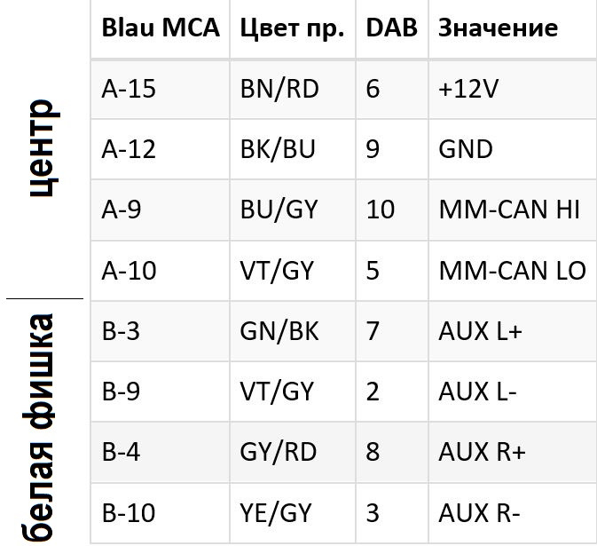 что такое dab в китайской магнитоле. Смотреть фото что такое dab в китайской магнитоле. Смотреть картинку что такое dab в китайской магнитоле. Картинка про что такое dab в китайской магнитоле. Фото что такое dab в китайской магнитоле