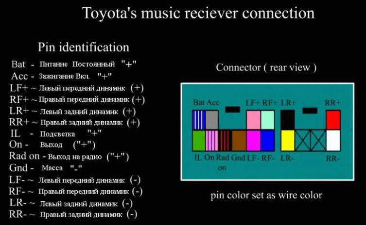 2Din pioneer и распиновка тойота по цветам проводов — Toyota Lite Ace ...