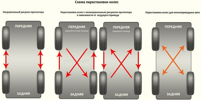 Шины с ненаправленным рисунком протектора