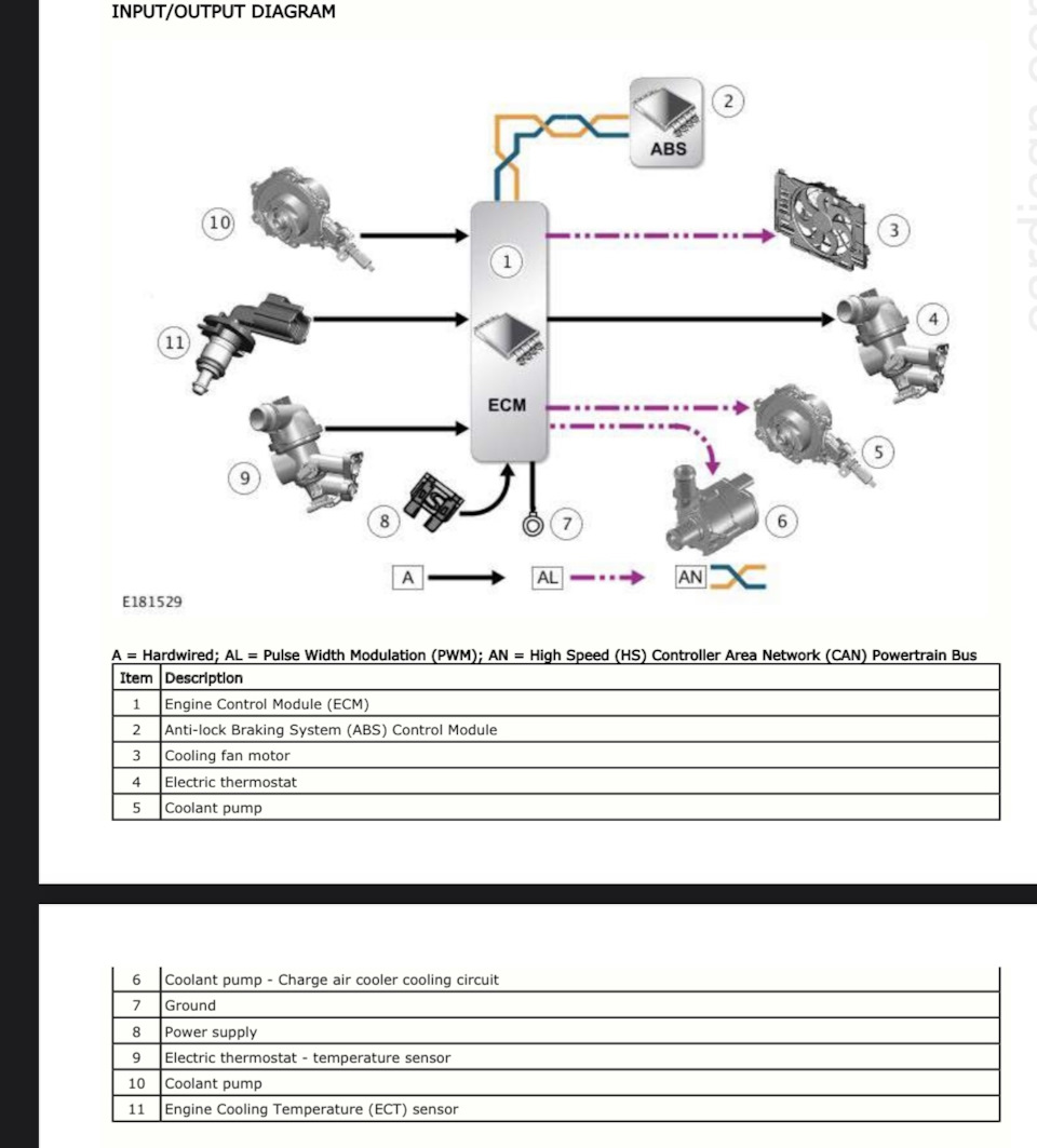 Фото в бортжурнале Land Rover Discovery Sport (2G)