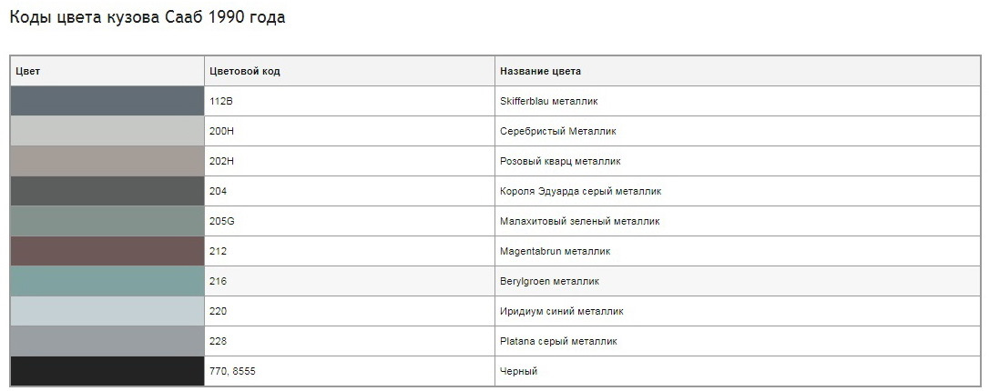 Металл код