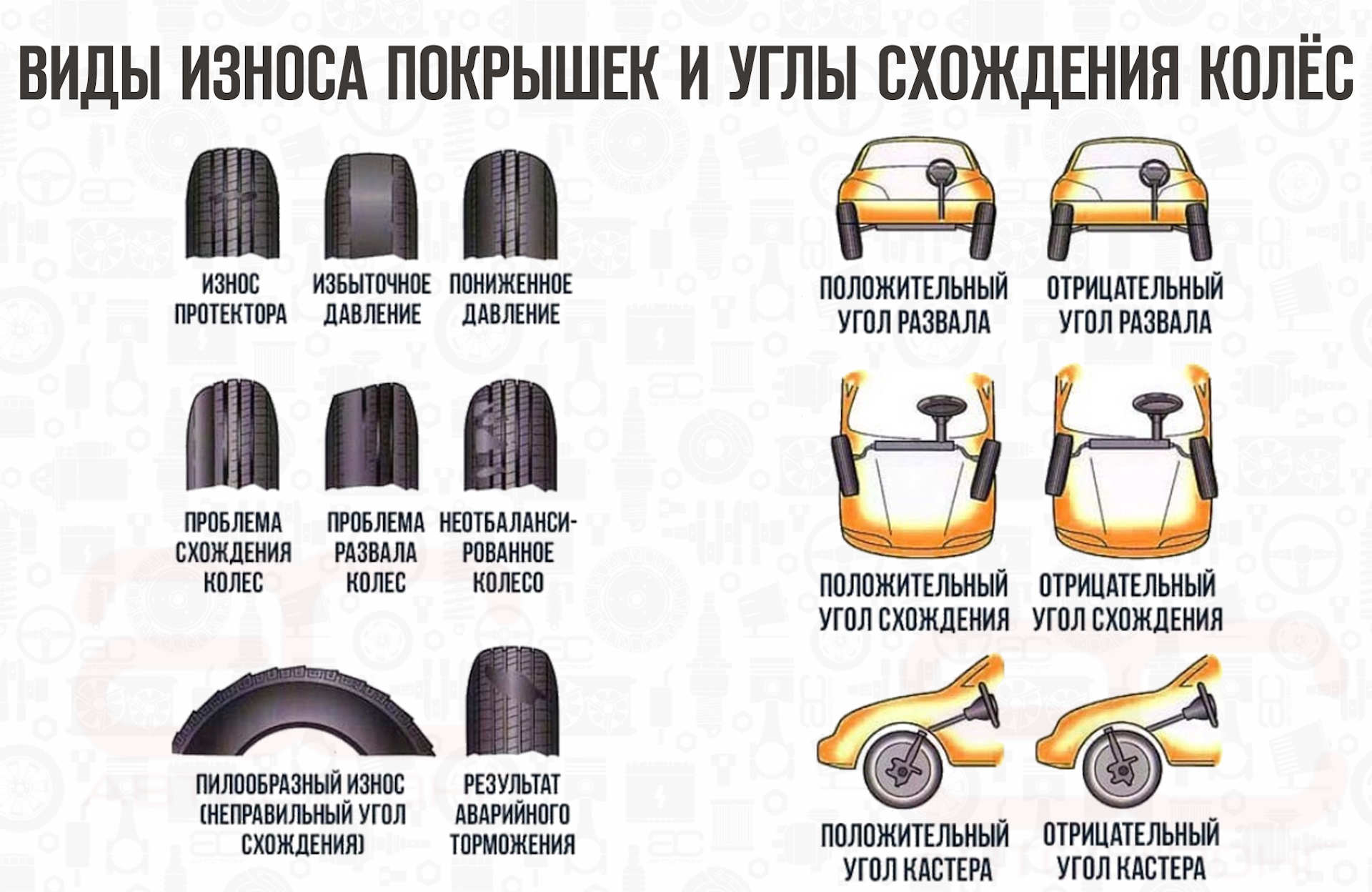 Нормальные шины. Виды износа шин. Износ резины сбоку. Виды износа протектора шин. Вид износа шин и причина.