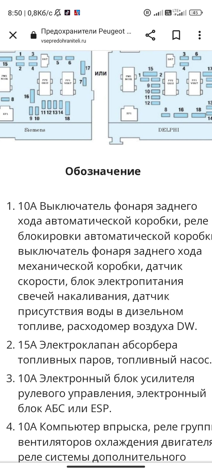 Предохранитель стартера пежо