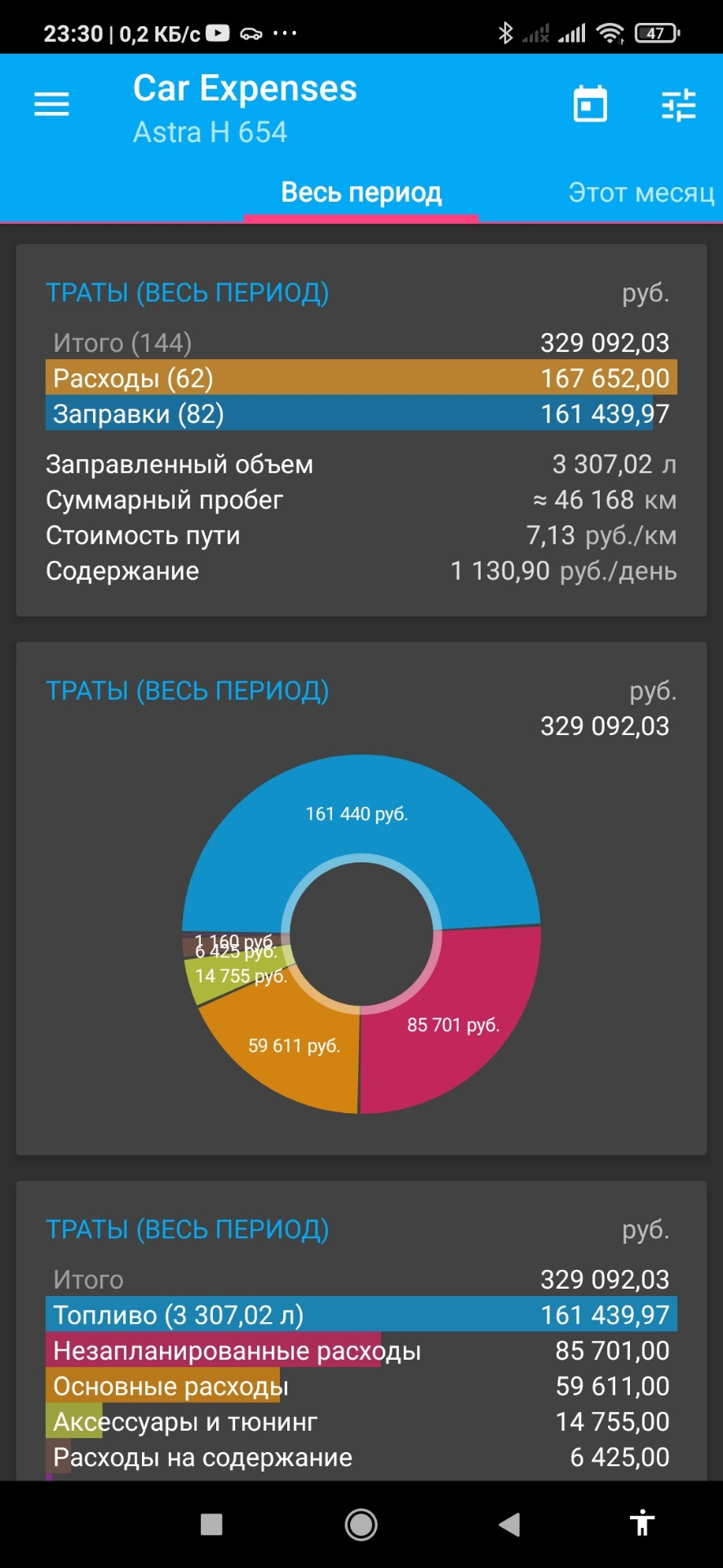 Стоимость владения автомобилем. — Opel Astra H, 1,8 л, 2007 года |  наблюдение | DRIVE2