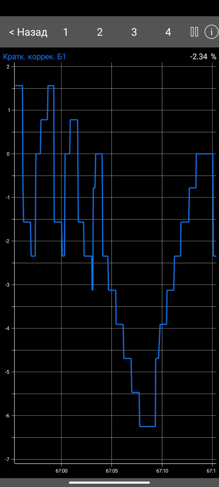 Прыскаю вниз к защите двигателя под коллектор — Ford Focus Hatchback II