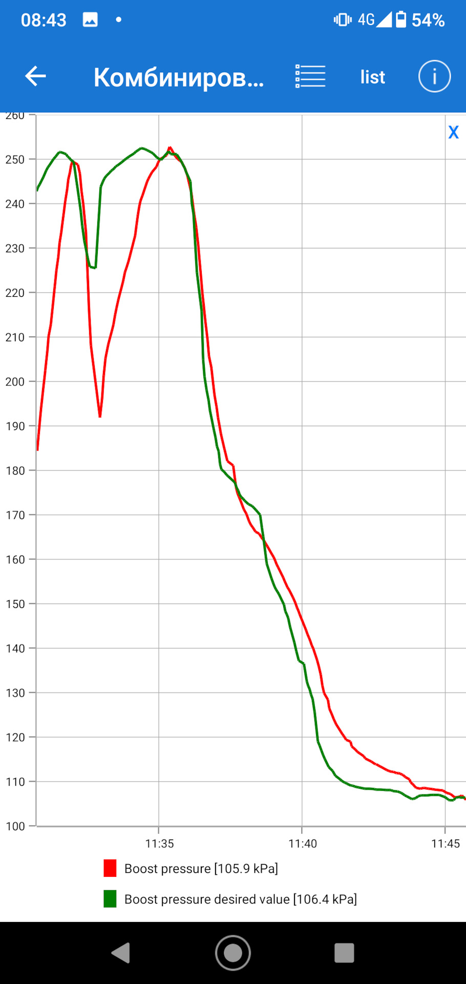 Фото в бортжурнале Volvo XC60 (1G)