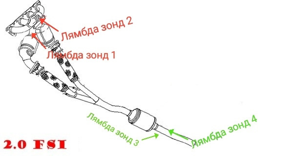 Лямбда Зонд Шкода Октавия 1.6 Купить