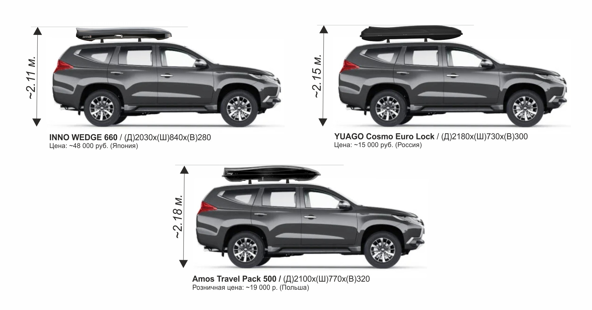 Низкие парковки против боксов на крыше – муки подбора — Mitsubishi Pajero  Sport (3G), 2,4 л, 2019 года | аксессуары | DRIVE2