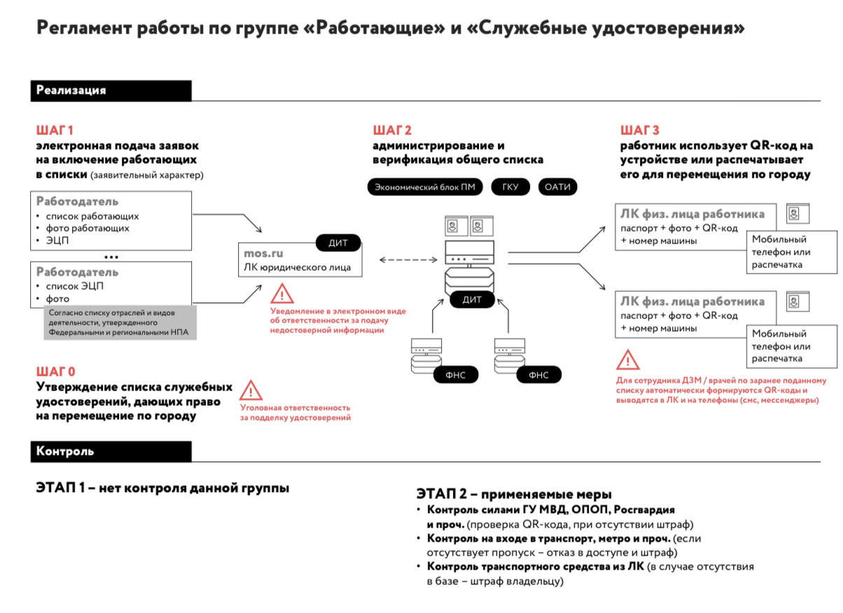 Правительство москвы пропуск