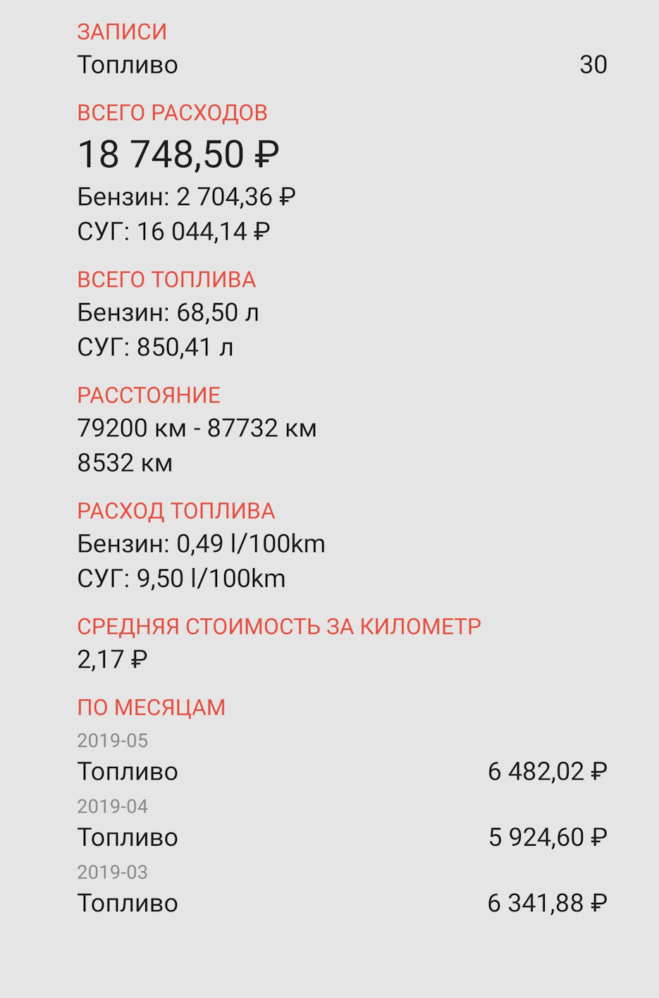 Расход газа на 1.6 АМТ спустя два месяца — Lada Vesta, 1,6 л, 2017 года |  заправка | DRIVE2