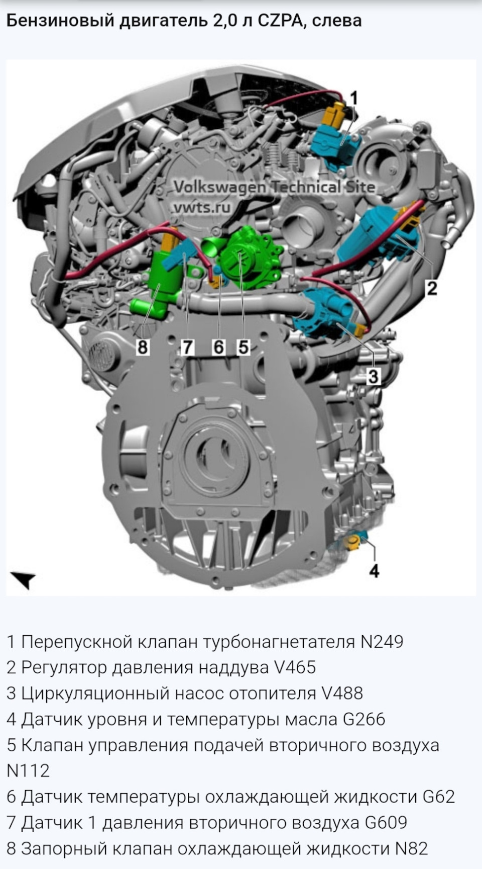 Добраться не просто, он под номером #3 — Skoda Kodiaq (1G)