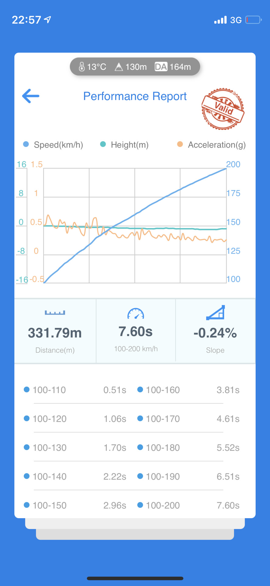 Фото в бортжурнале Audi RS3 (8VA)