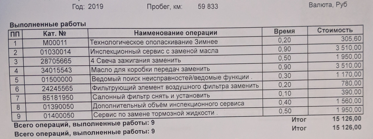 То 60 тысяч. То солярис 100 км. То 60 тысяч. То 60 тысяч. Фольксваген джетта то 6 регламент работ.