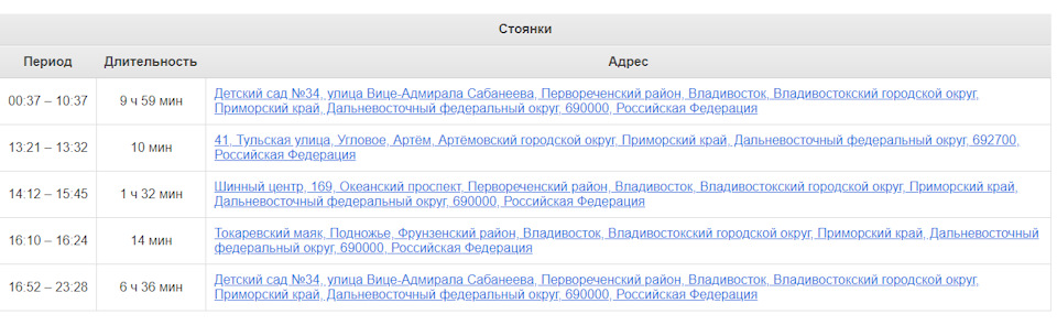 Здесь отображается длительность и период Стоянки за весь день… — Toyota Camry (V40)
