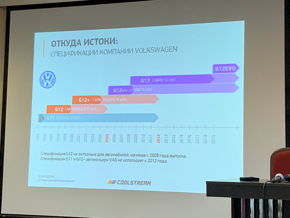 антифриз кулстрим а110 с чем можно смешивать. Смотреть фото антифриз кулстрим а110 с чем можно смешивать. Смотреть картинку антифриз кулстрим а110 с чем можно смешивать. Картинка про антифриз кулстрим а110 с чем можно смешивать. Фото антифриз кулстрим а110 с чем можно смешивать