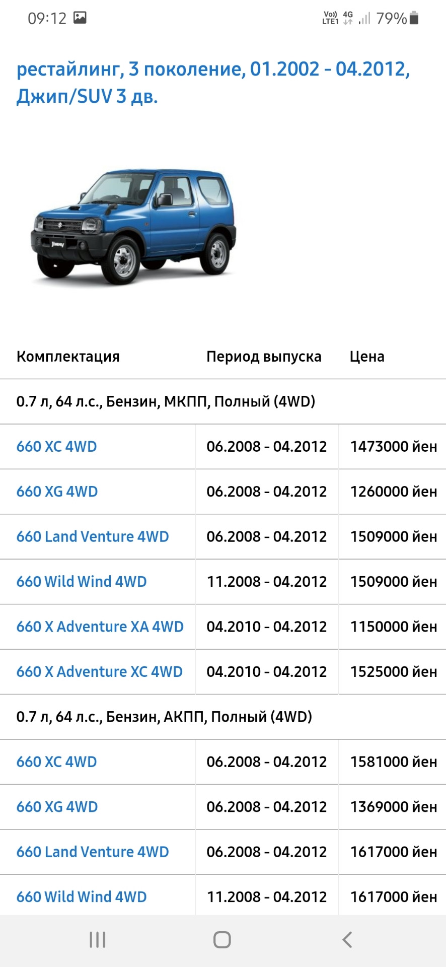 Муки выбора — Suzuki Jimny, 0,7 л, 2011 года | покупка машины | DRIVE2