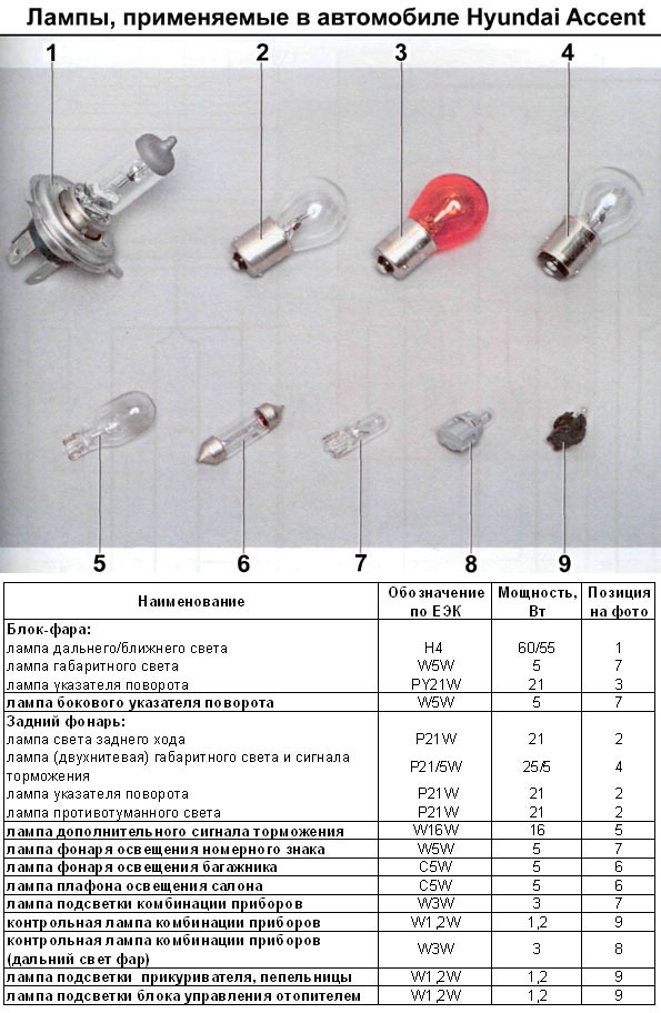 Парт номера запчастей hyundai accent