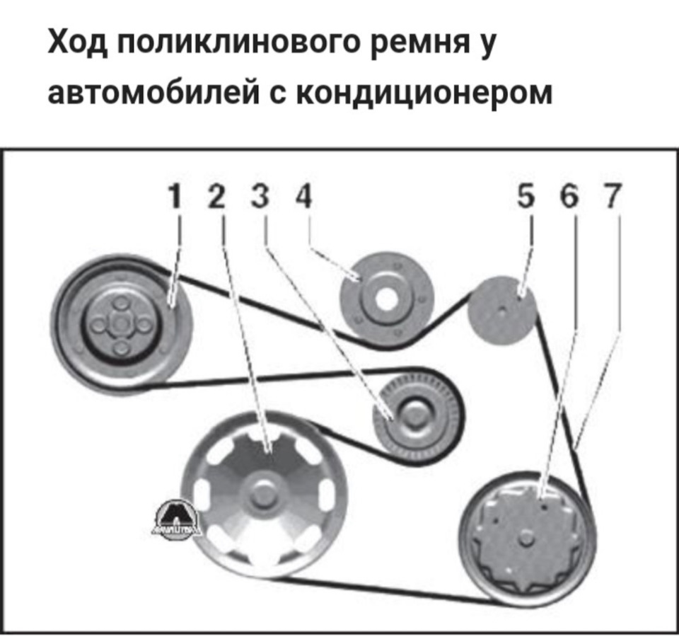 Замена сцепления в Уфе | Автосервис 