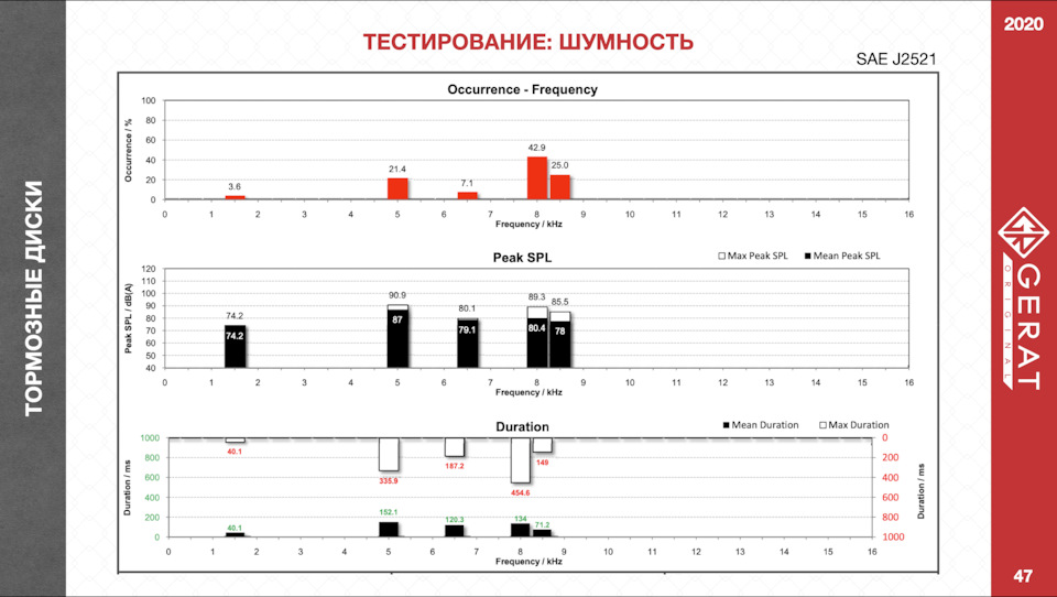 как узнать жесткость тормозных колодок. UQAAAgHxJ A 960. как узнать жесткость тормозных колодок фото. как узнать жесткость тормозных колодок-UQAAAgHxJ A 960. картинка как узнать жесткость тормозных колодок. картинка UQAAAgHxJ A 960.